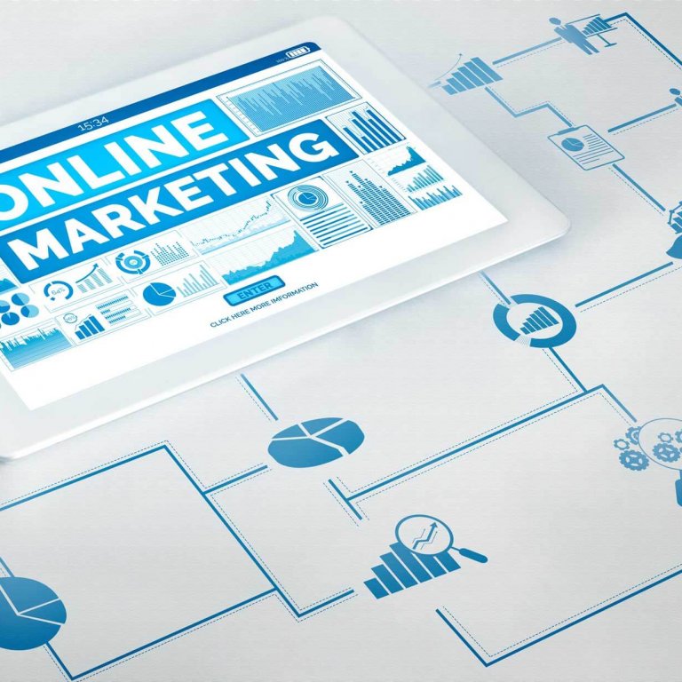 Umfassende Online-Marketing-Strategie